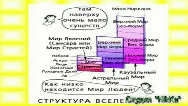 Структура Вселенной в контексте йоги и буддизма