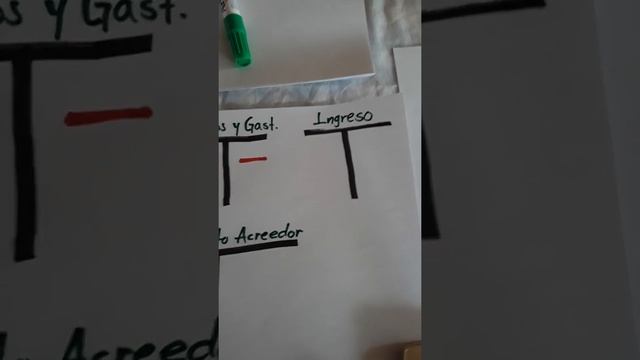 Manejo BASICO de la cuenta. parte2