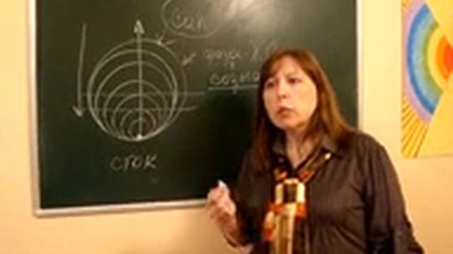 Вводный курс «Фазовый портрет человека» часть 2