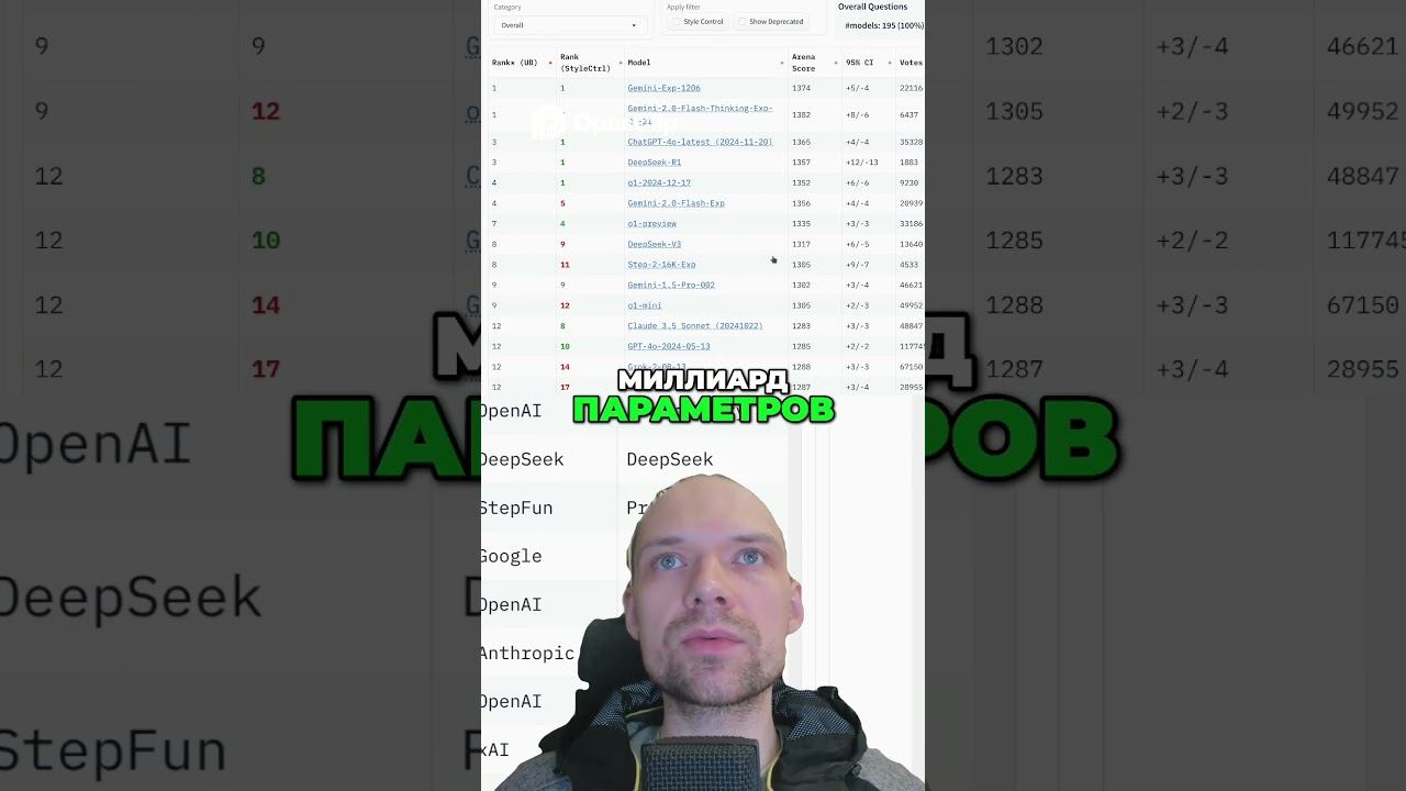 Сравнение DeepSeq V III и R I  Лучшие Open Source Модели