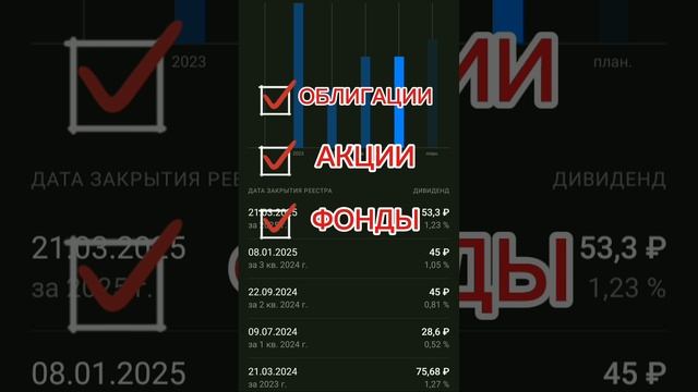 Во что инвестировать?