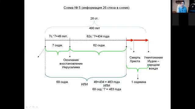 10.2.(Субботняя школа) Урок № 10 От покаяния к утешению, 9 гл. Даниила с 24-27 ст. (ч