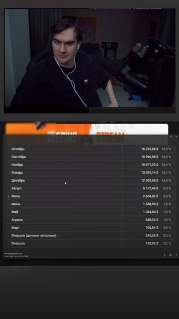 Нарезчик deepins зарабатывают больше братишкина