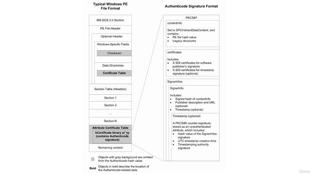 7. File analysis verdicts 8. How signature verification works