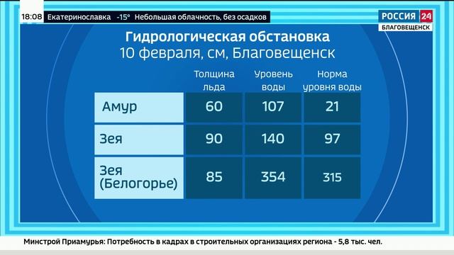 Обзор прошедших и будущих погодных условий.