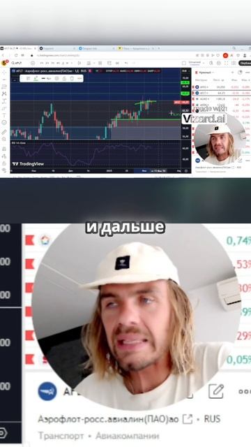 Полное видео уже на канале #трейдинг #инвестиции #акции #финансы #фондовыйрынок