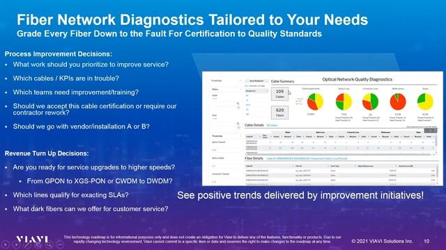 Introducing VIAVI NITRO Fiber Insight for ONMSi