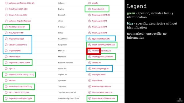 3. Triage and file type basics 7. Deciphering antivirus detection names for malware