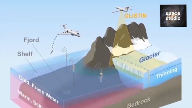 Science Casts: Greenland’s Thinning Ice | space studio