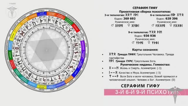 Ключ творения. Сохранение Человека и его Миров
