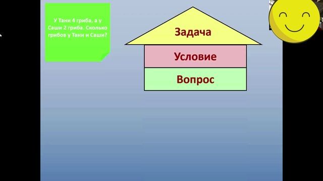 Математика 1 класс фрагмент
