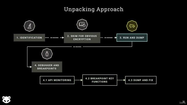 12. Packers and unpacking methods 9. One generic unpacking approach