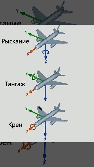 Система боевого выживания Кадочникова. Связанная система координат.#army #наука #системаКадочникова