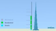 What's Inside of the Burj Khalifa