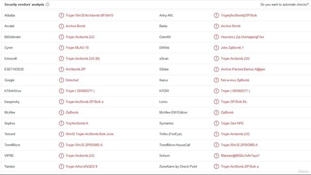 7. File analysis verdicts 10. Mapping detection names to file verdicts