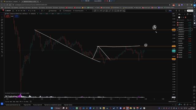 Обзор рынка крипты - Знали об этой механике?