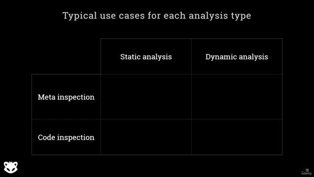 7. File analysis verdicts 1. Analysis types