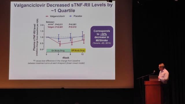 Immune Activation in Treated HIV: The Contribution of CMV