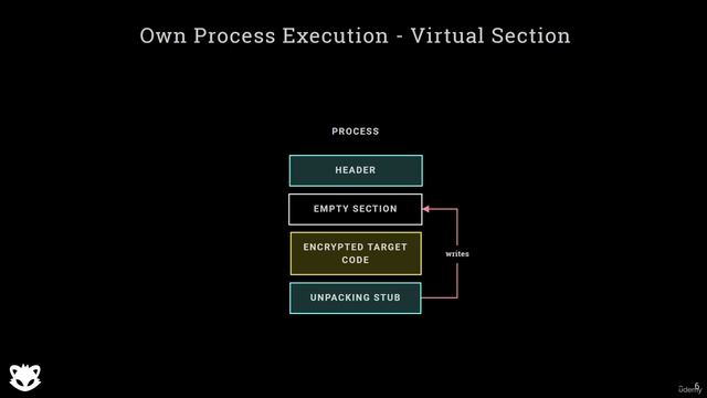 12. Packers and unpacking methods 3. Unpacking stub types and how they work