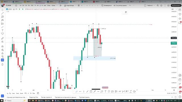 Онлайн торговля на Форекс 10.02.25