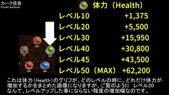 勝てるチームに手っ取り早く生まれ変わる方法【ヒーローウォーズ・Web/PC版】【Hero Wars】