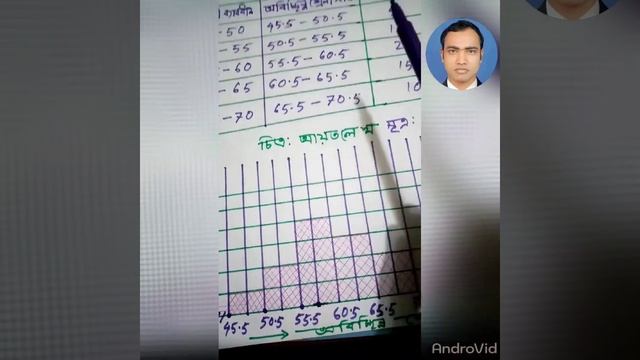 পরিসংখ্যান।।গ্রাফ।।নবম-দশম।।স্বপ্নীল হাওর।।JK Study Home।।হাওরকবি।।Episode-02।।