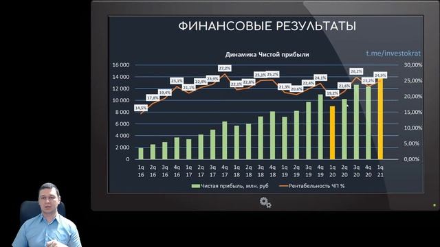 Акции Тинькофф, покупать или нет? | ИнвестократЪ
