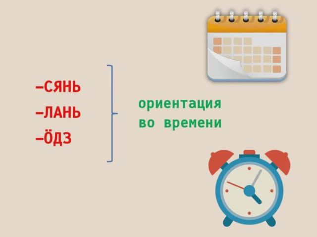 Ориентация во времени (-СЯНЬ, -ЛАНЬ, -ӦДЗ)