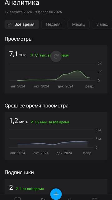 Накрутка просмотров? Зачем? Администрация Рутуб, что скажете?