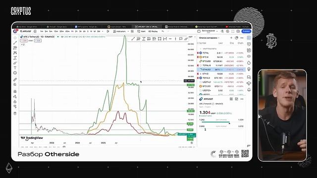 ПОСМОТРИТЕ. МОЙ ПЛАН СДЕЛАТЬ 20 ИКСОВ НА БЫЧКЕ! Способы заработка на NFT в Otherside, Yuga Labs и So