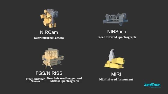 How does a Space Telescope work  (Hubble and Webb)
