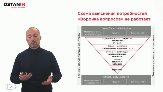 Как выяснить потребности клиента? Техники выяснения потребностей