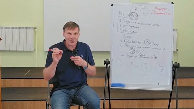Рамки свободы в сексуальной жизни супругов?   Сергей Лагуткин