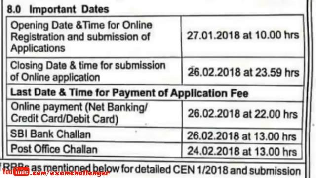 Railway Recruitment 27019 ALP and Tech III - Vacancies Details - বিস্তারিত জানুন