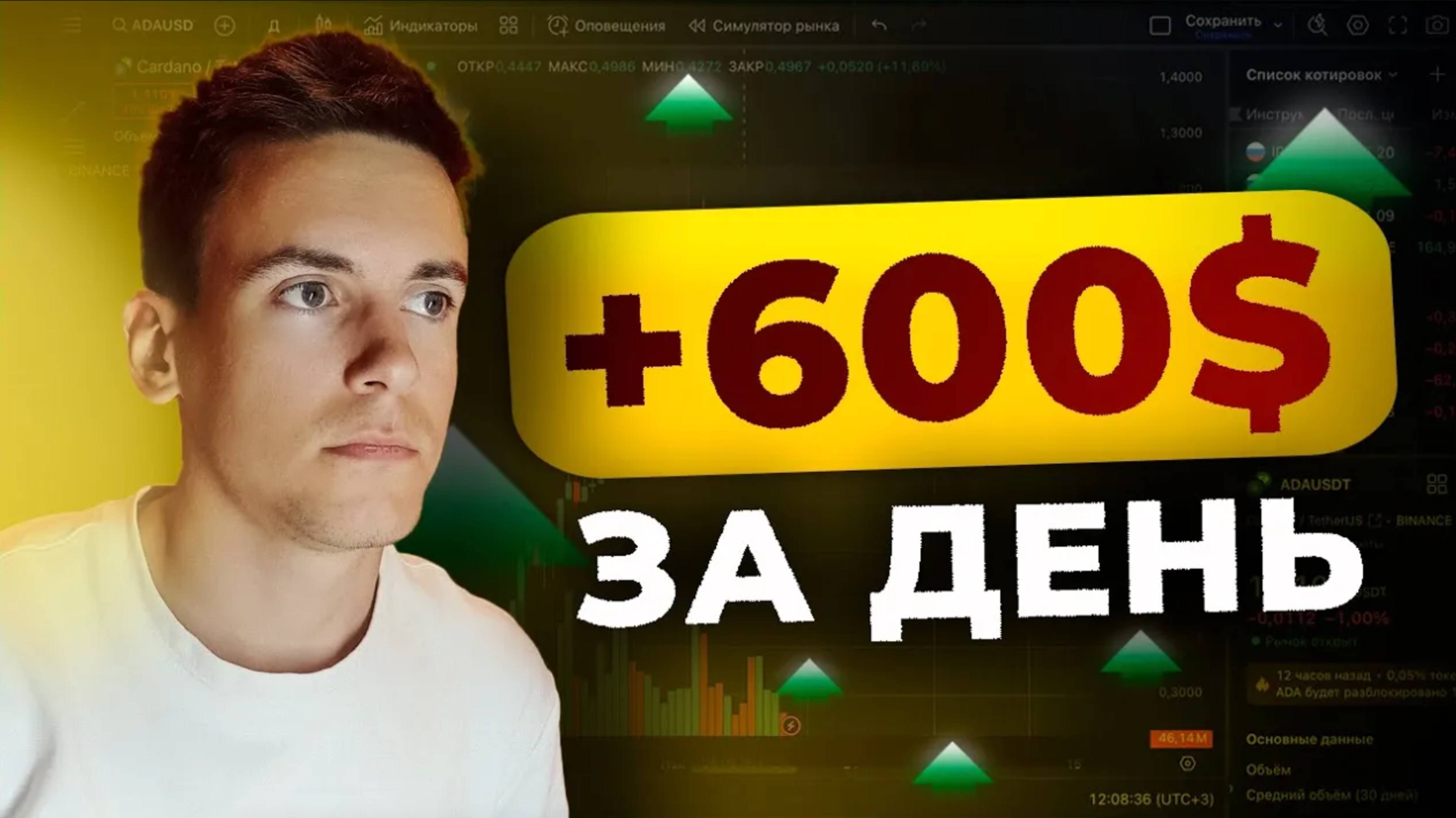 Как я зарабатываю 600$ в день НА ФЬЮЧЕРСАХ! Самый детальный разбор моих сделок