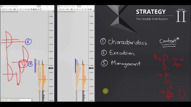 194. MODULE 3 - THE SPECIALIST PART 9-35 Strategy 2 Characteristics