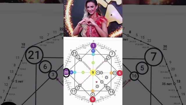 Разбор матрицы Ольги Бузовой