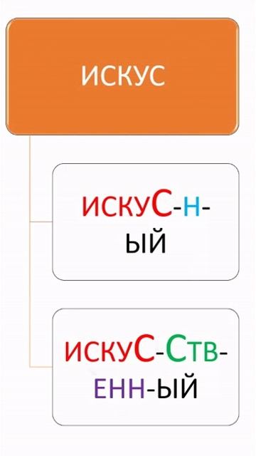 Искусный и искусственный