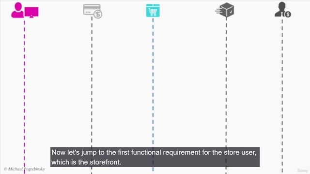 9-42 Software Architecture & System