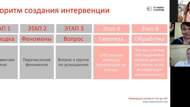 День 2. Алгоритм создания классной интервенции