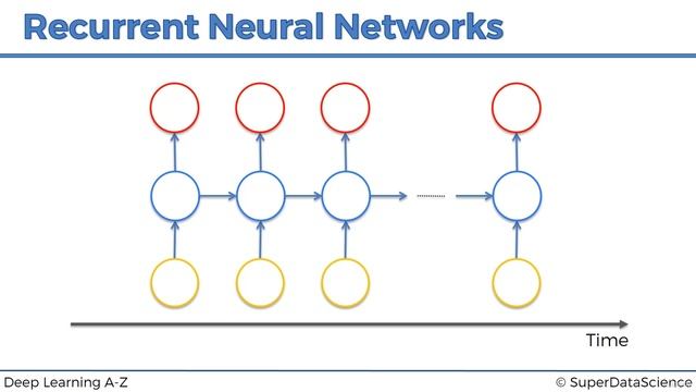 003 What is a Recurrent Neural Network --(RNN--) Deep Learning for Sequential Data