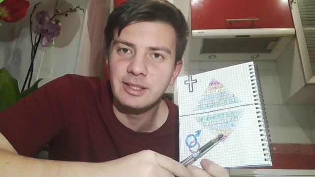 Отношения: "Христианская модель"