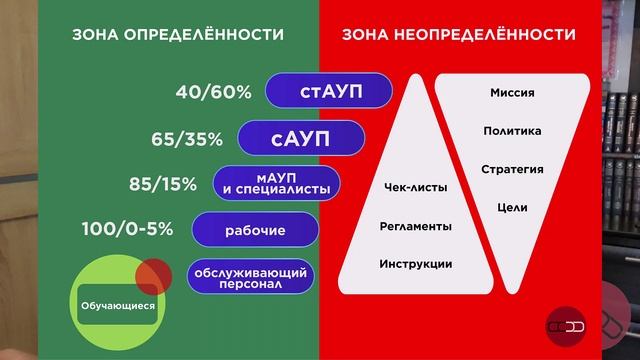 Прогресс 8. Планирование. Введение. Блок 1. Зоны определенности