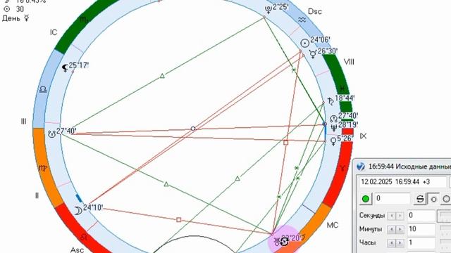 Рекомендации на 12 февраля.  Полнолуние по оси Водолей-Лев