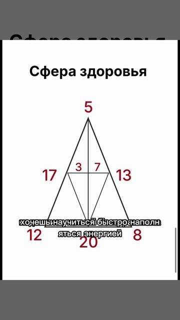 Я - Раиля Сабитова, цифровой психолог.