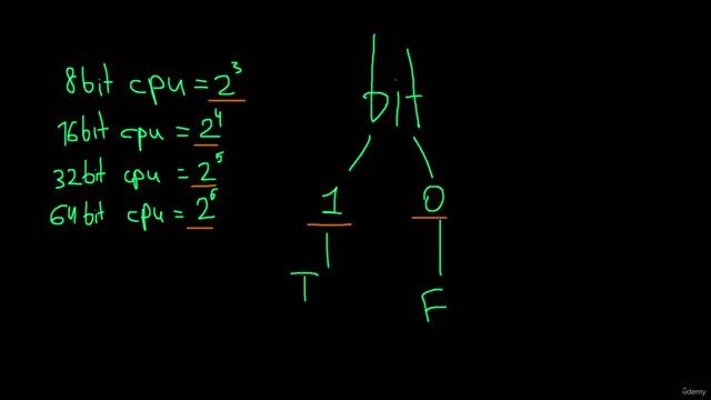 12 Understanding Data Types 1. Understanding CPU architectures and Binaries