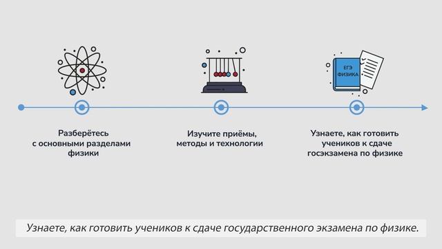 Учитель информатики и ИКТ. Педагогическая деятельность с ФГОС (620ч)