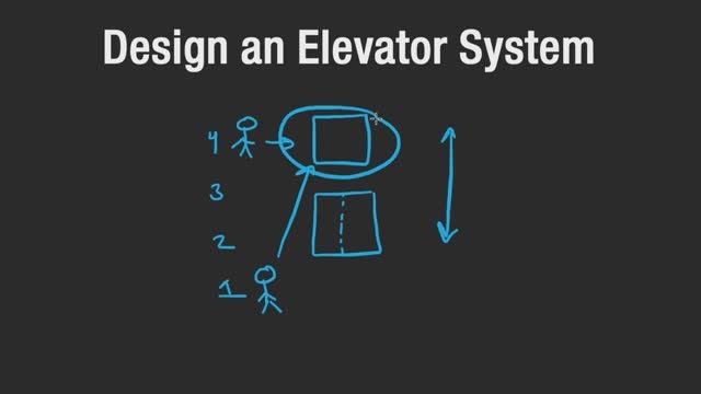 5. Design an Elevator System (RU)