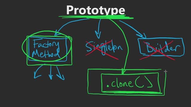 04 - Prototype (RU)
