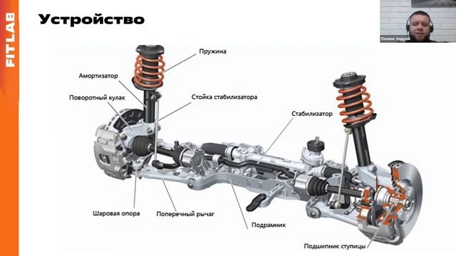 Урок 02.2 Общее устройство автомобилей (2023)